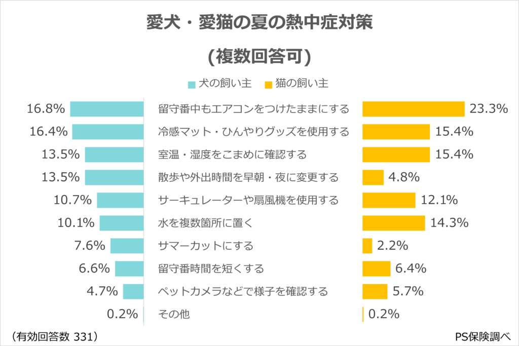 熱中症対策2026-3