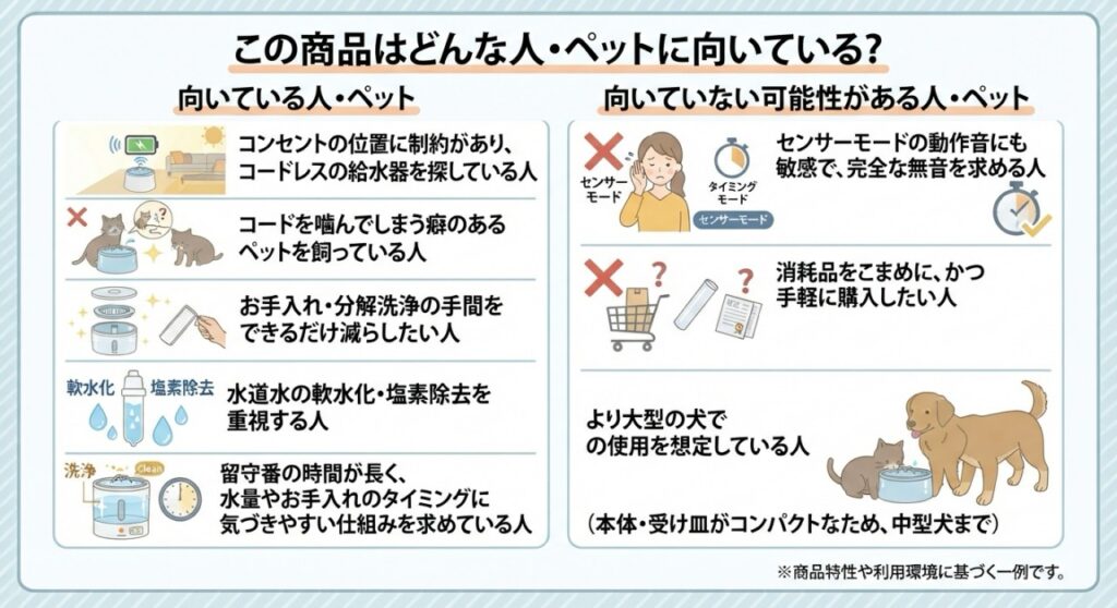 この商品はどんな人・ペットに向いている？