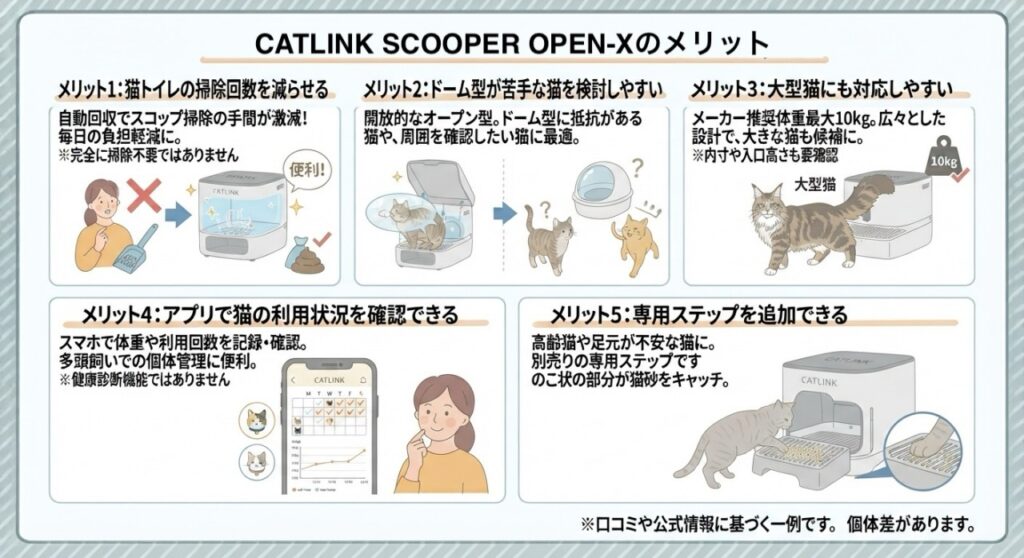 CATLINK SCOOPER OPEN-Xのメリット