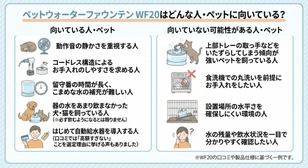 ペットウォーターファウンテン WF20はどんな人・ペットに向いている?