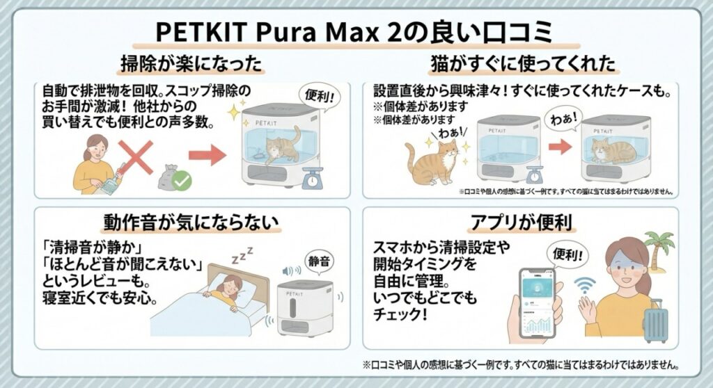 PETKIT Pura Max 2の良い口コミ
