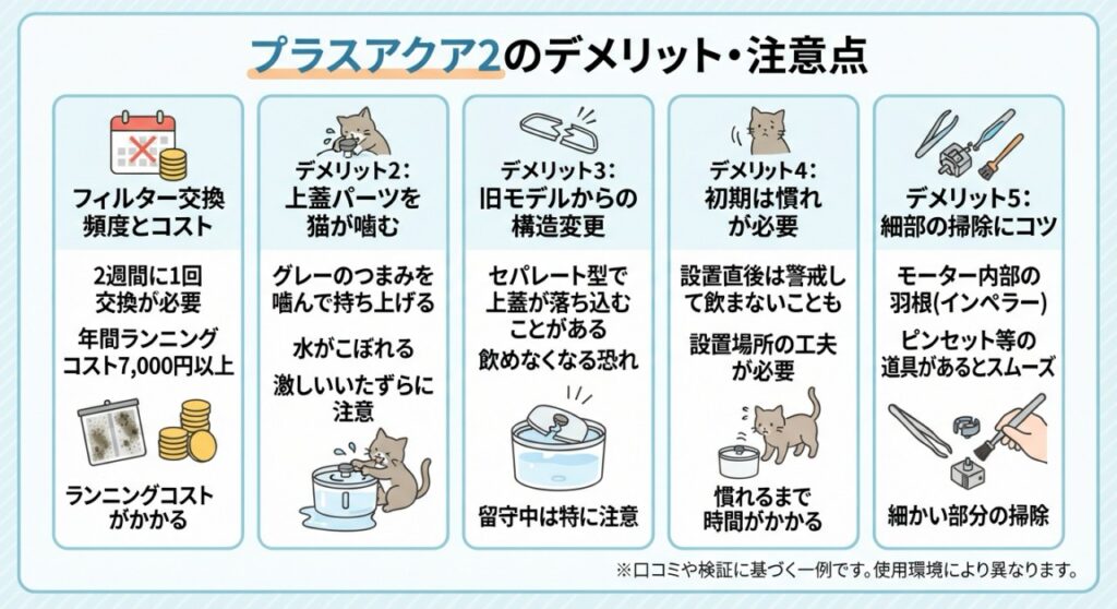 アクアプラス2デメリット