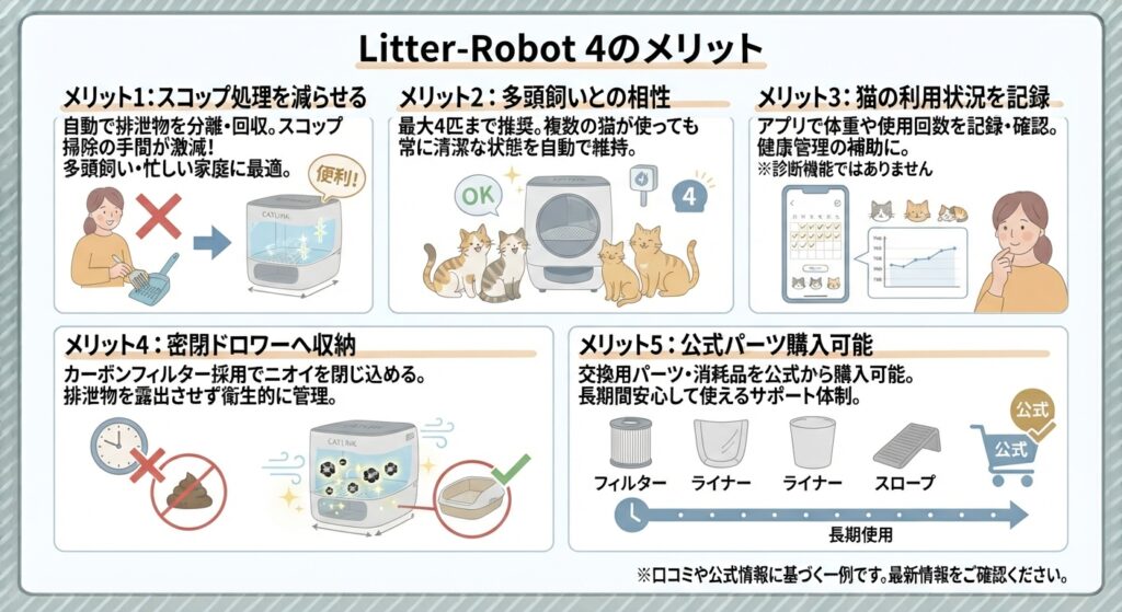 Litter-Robot 4のメリット