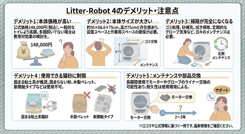 Litter-Robot 4のデメリット・注意点