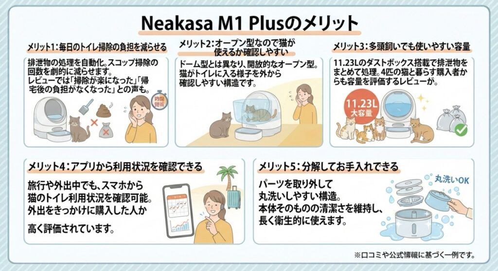 Neakasa M1 Plusのメリット