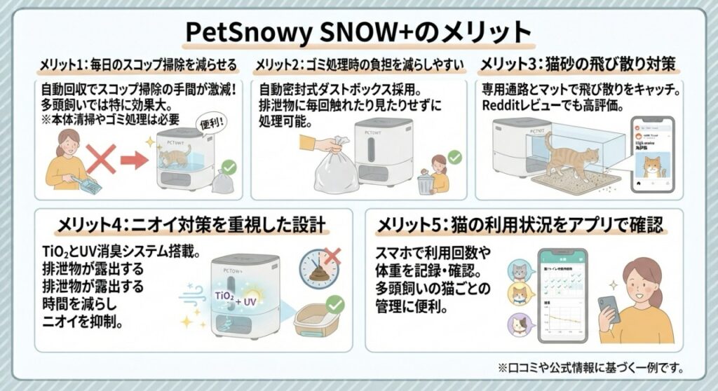 PetSnowy SNOWのメリット