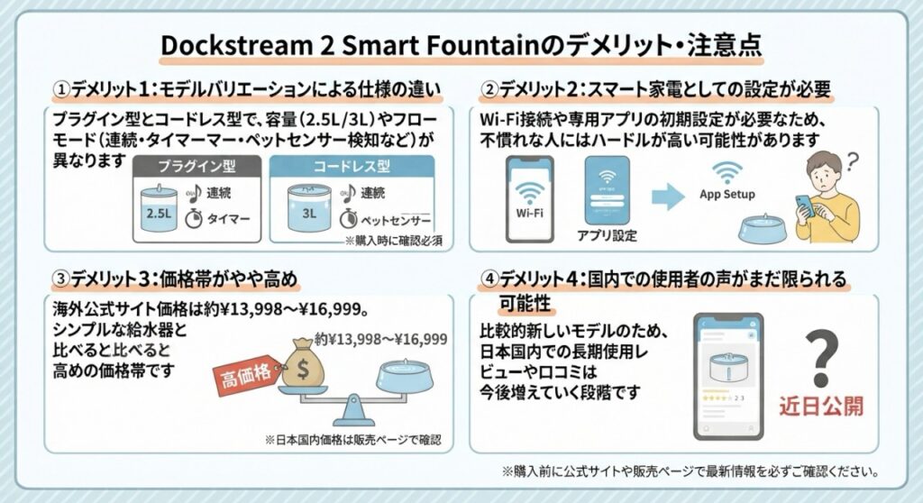 Dockstream 2 Smart Fountainのデメリット・注意点