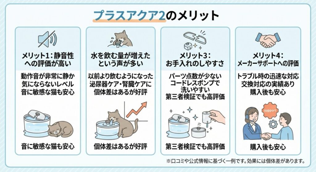 プラスアクア2メリット